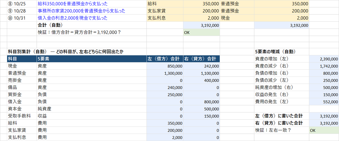 検証OK
