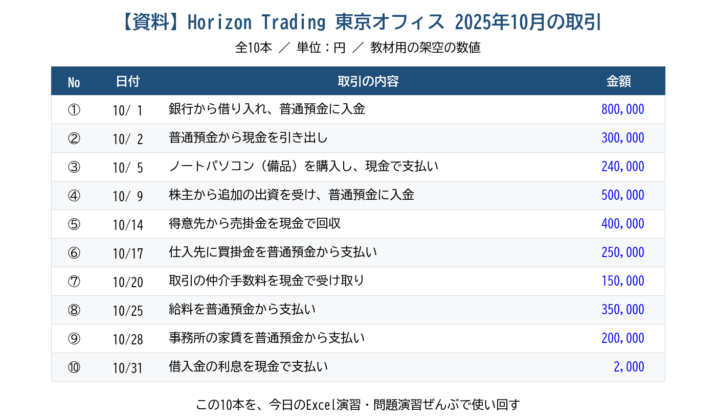 資料