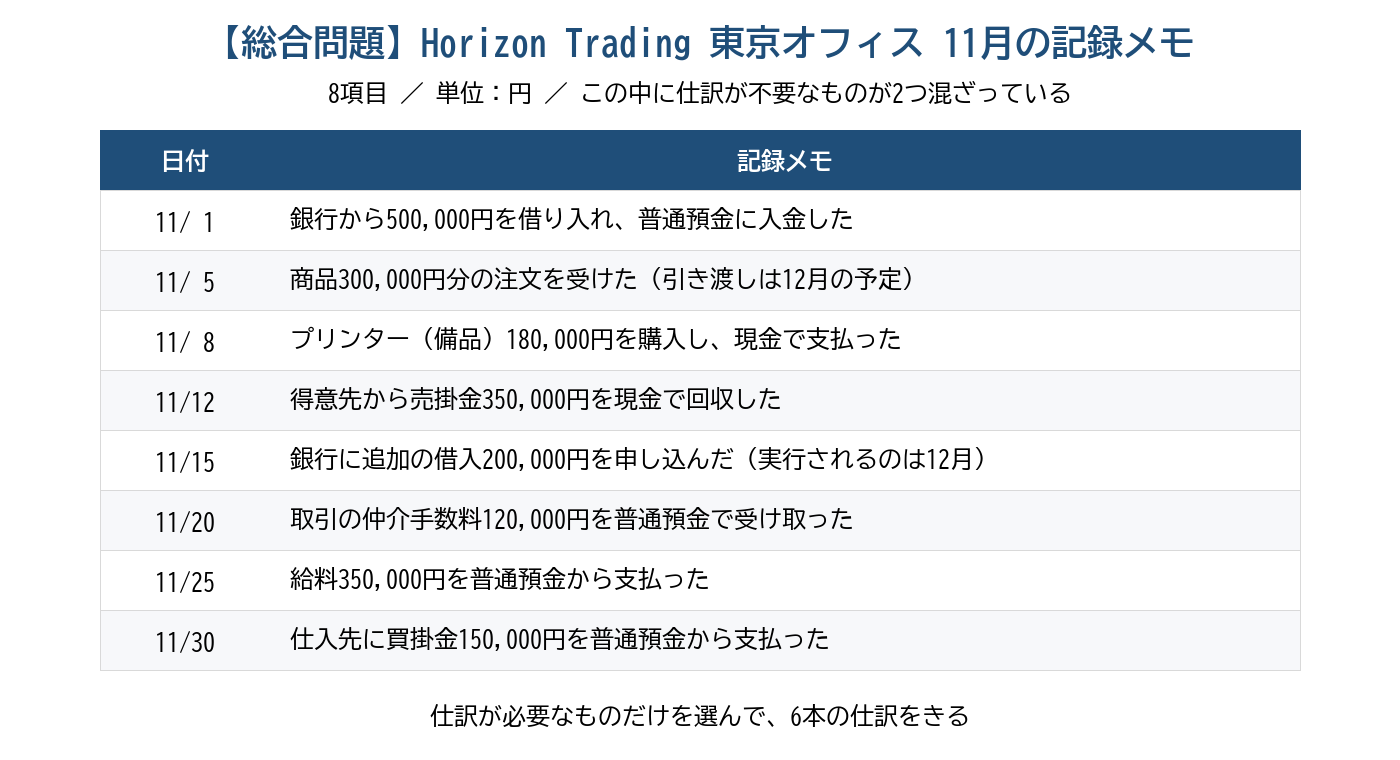 総合問題・11月の記録メモ