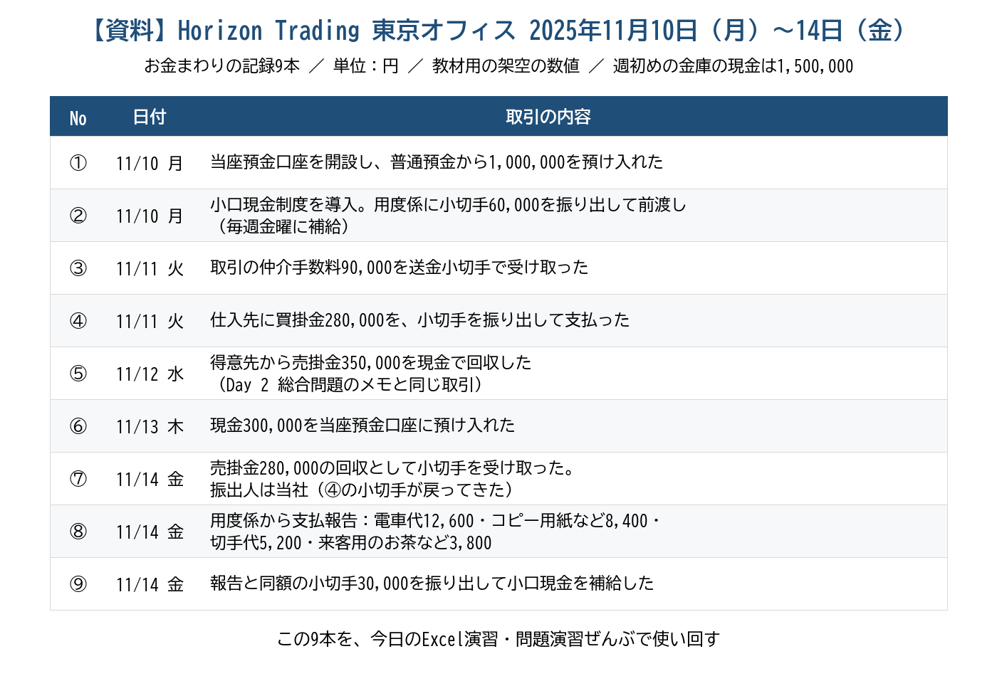資料