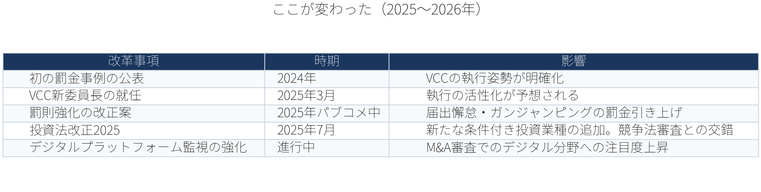 表:ここが変わった20252026年