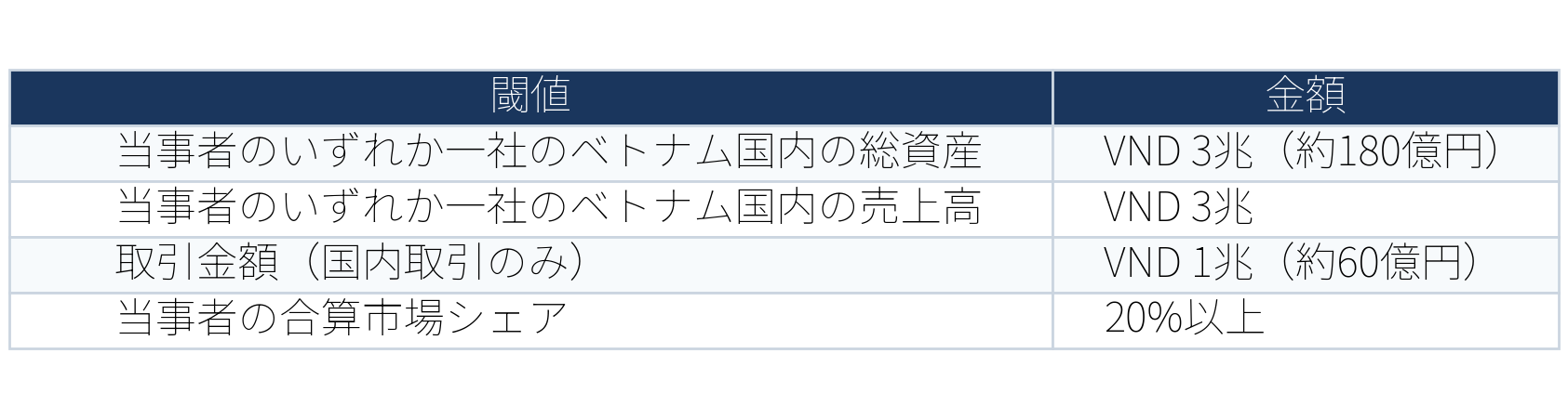 表：table1