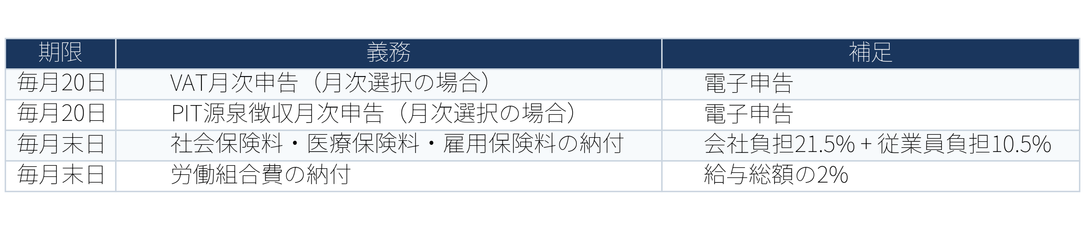 表:table1