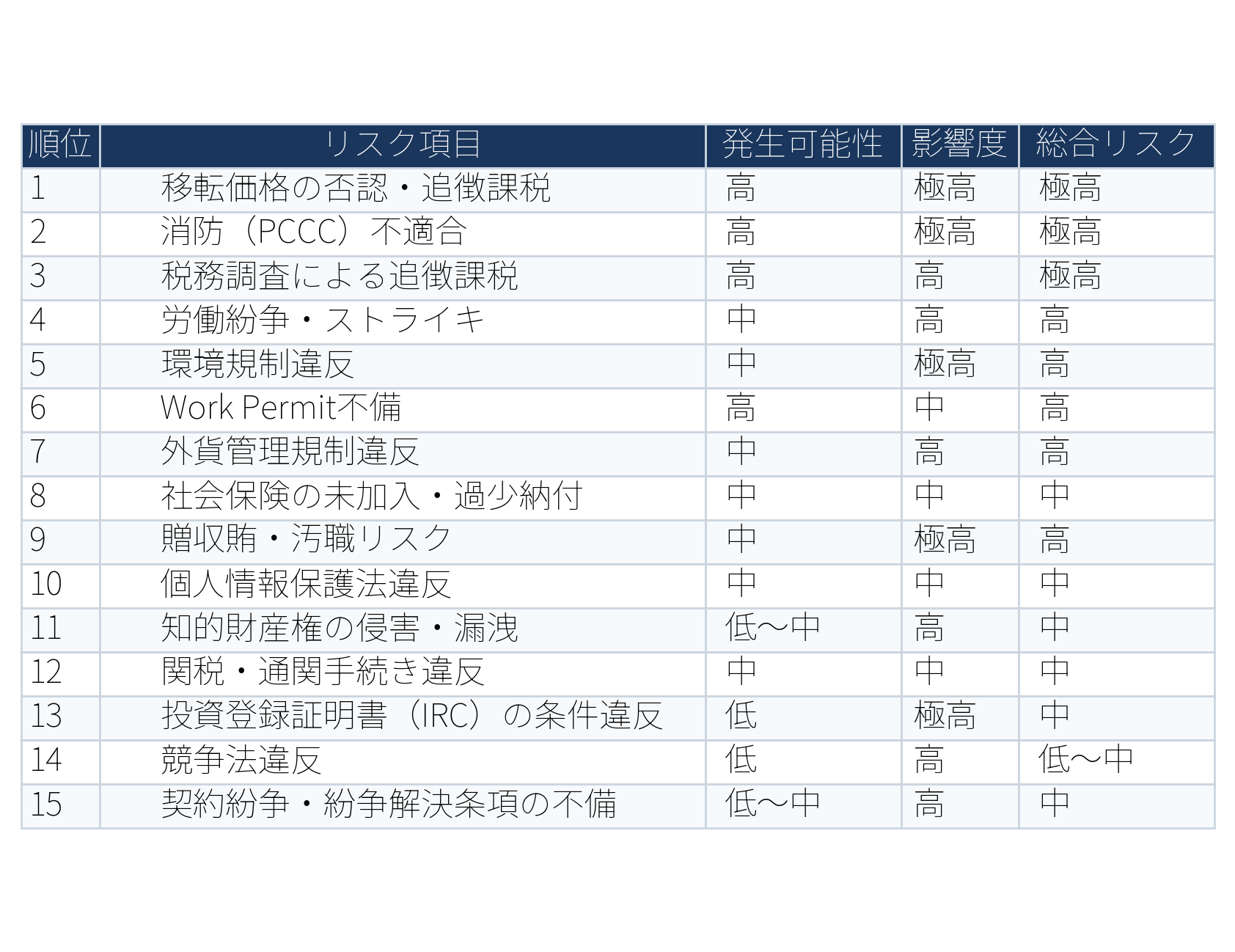 表:table1