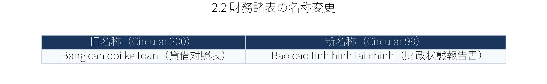 表：財務諸表の名称変更