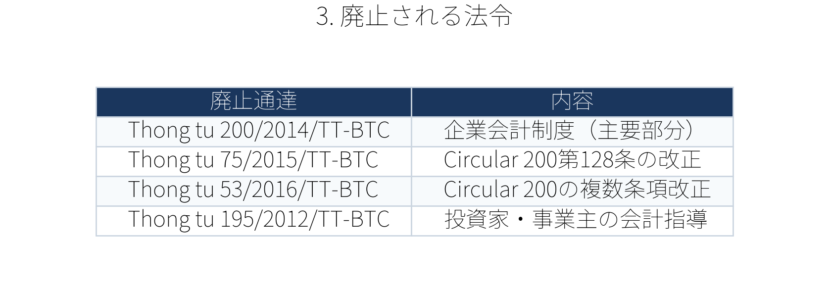 表：table3