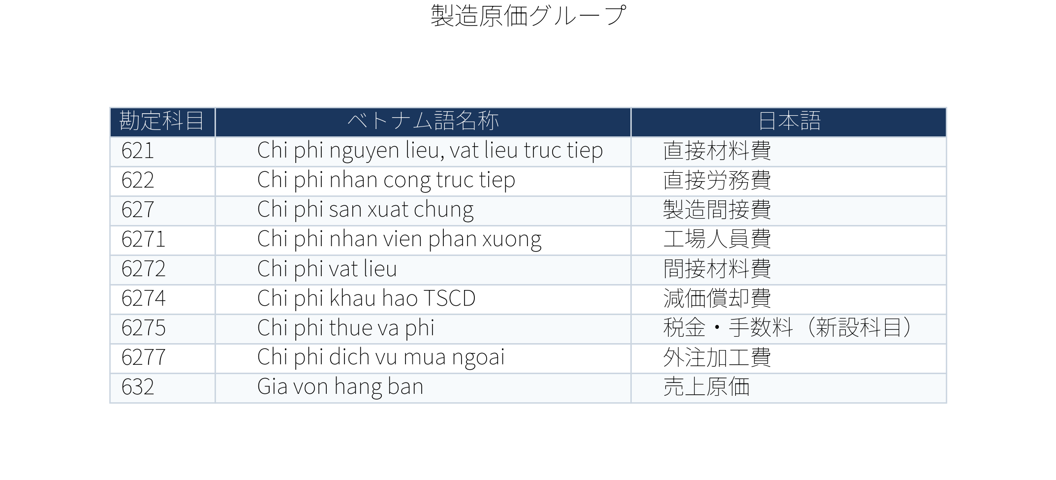 表:製造原価グループ