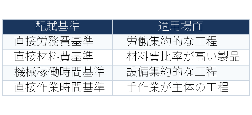 表：table6