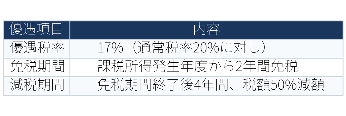 表：table1