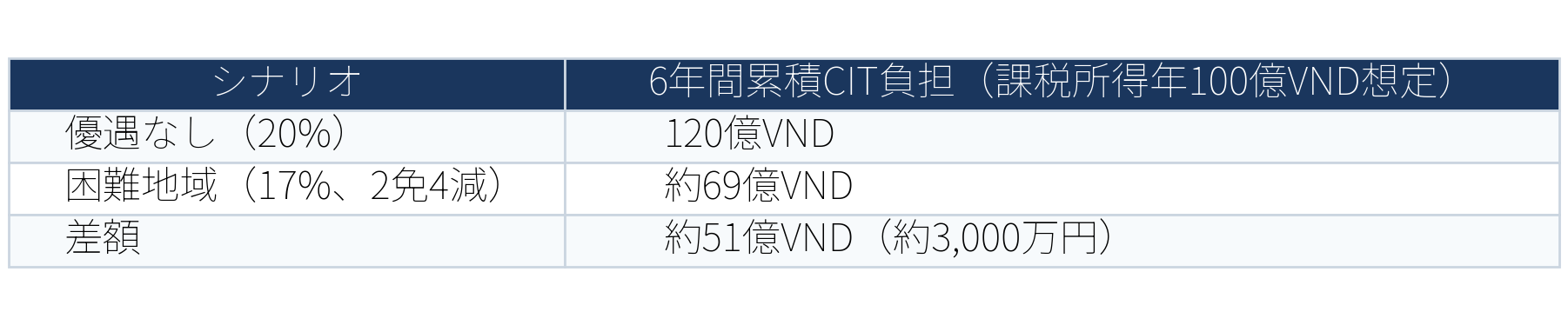 表：table4