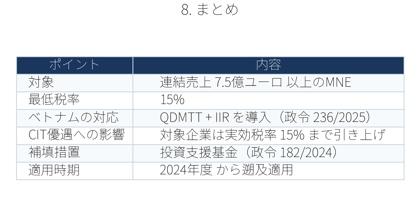 表：まとめ