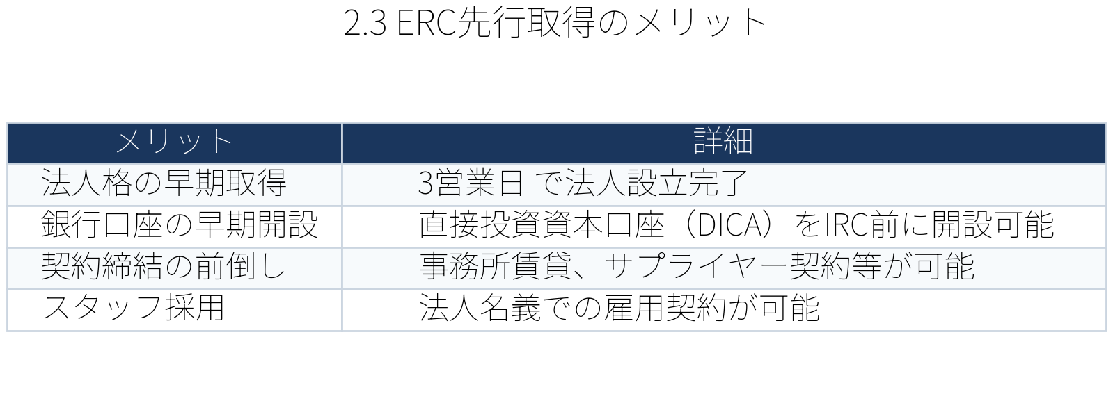表:ERC先行取得のメリット