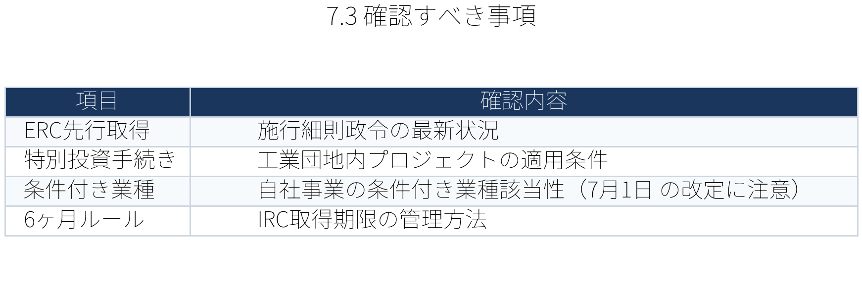 表:確認すべき事項