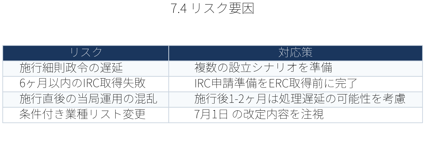 表:リスク要因