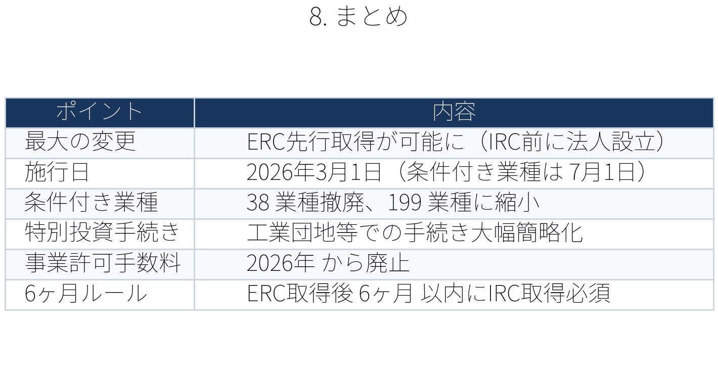 表：まとめ