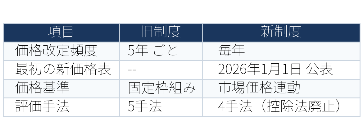 表：table1