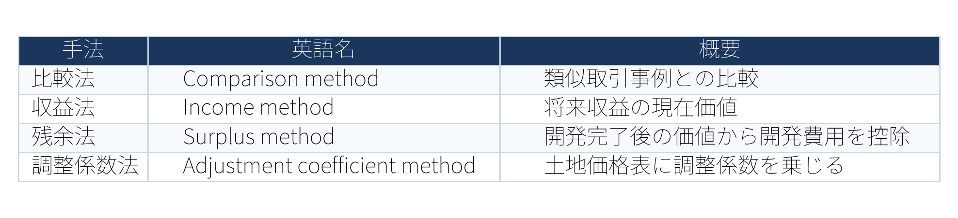表:table2