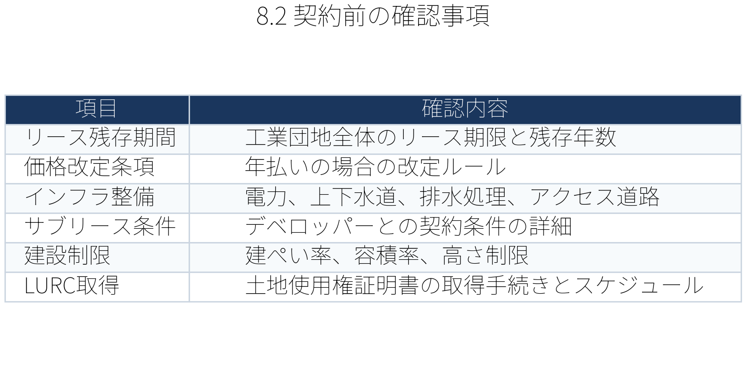 表:table7