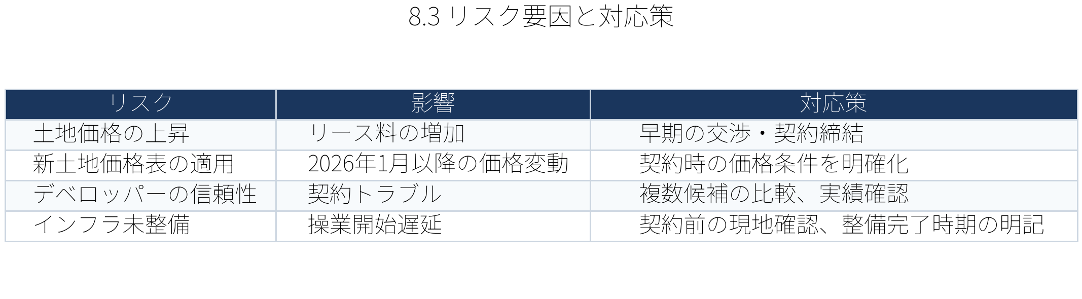 表:table8