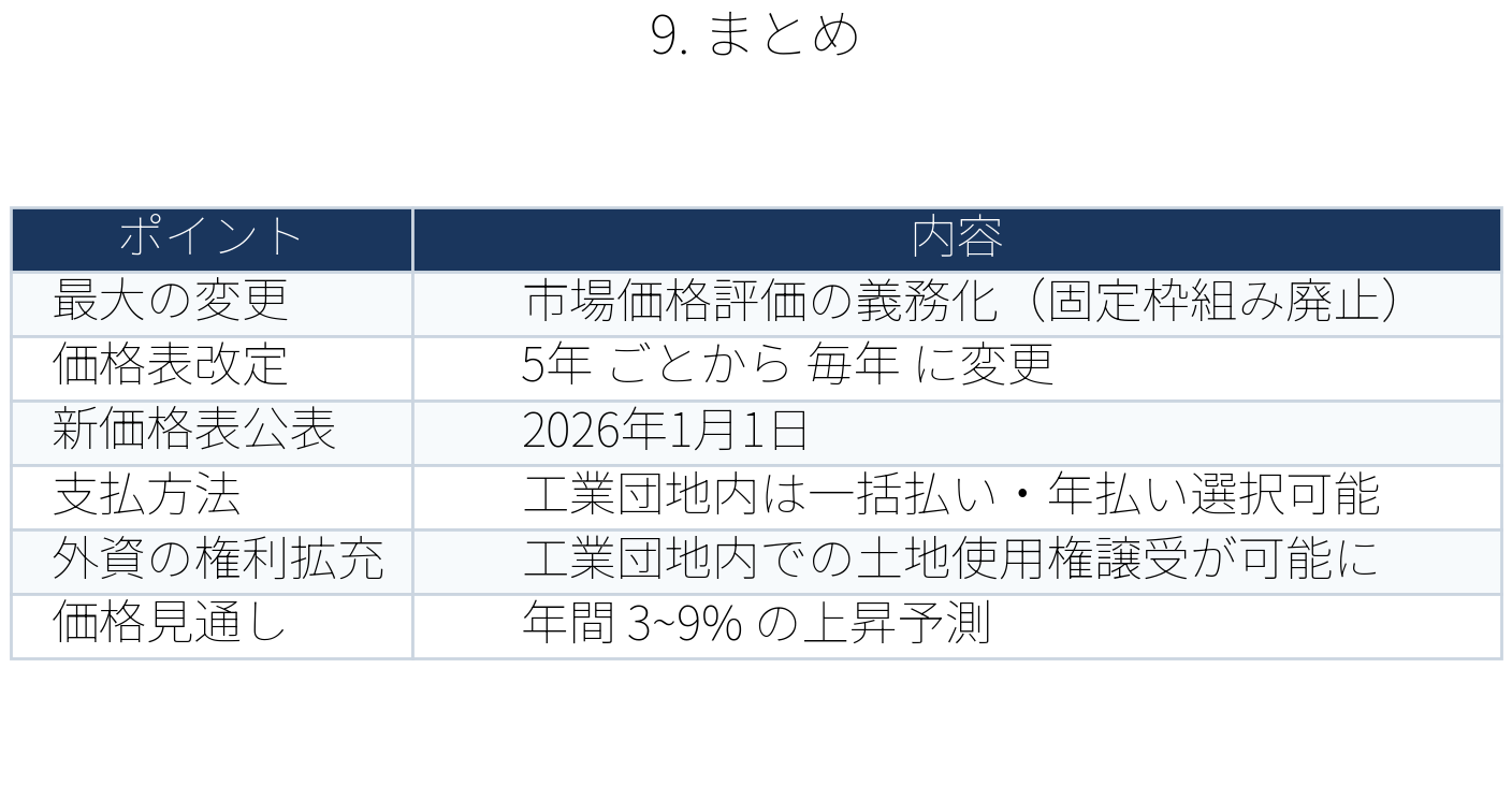 表：table9