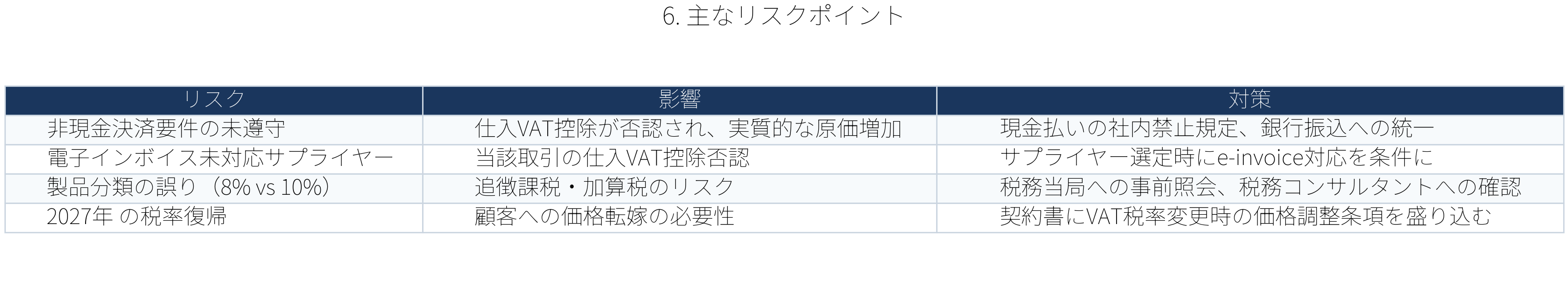 表:主なリスクポイント