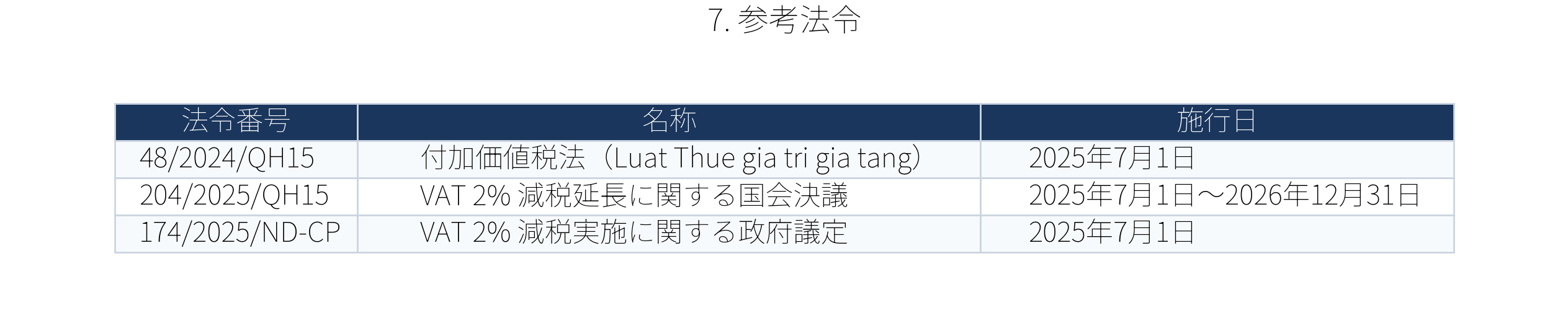 表:参考法令