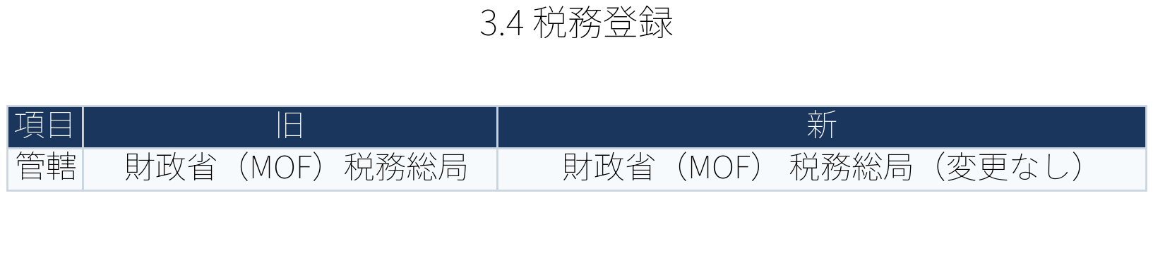 表：税務登録