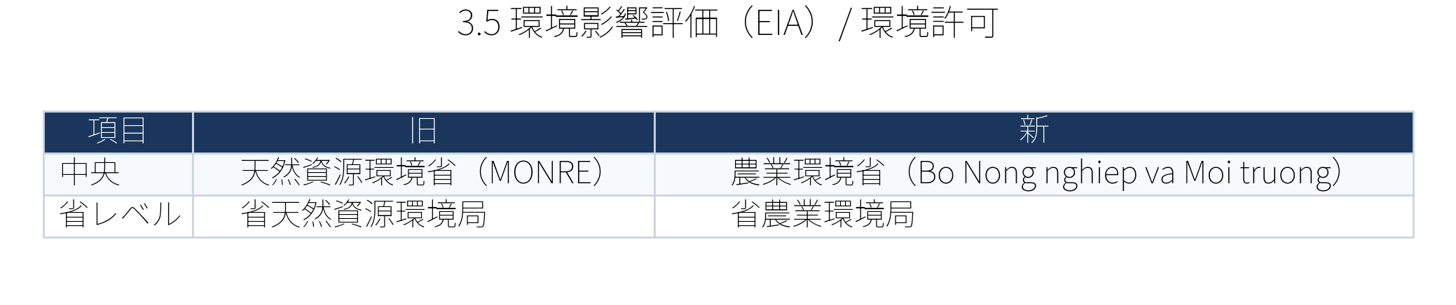 表：環境影響評価EIA 環境許可