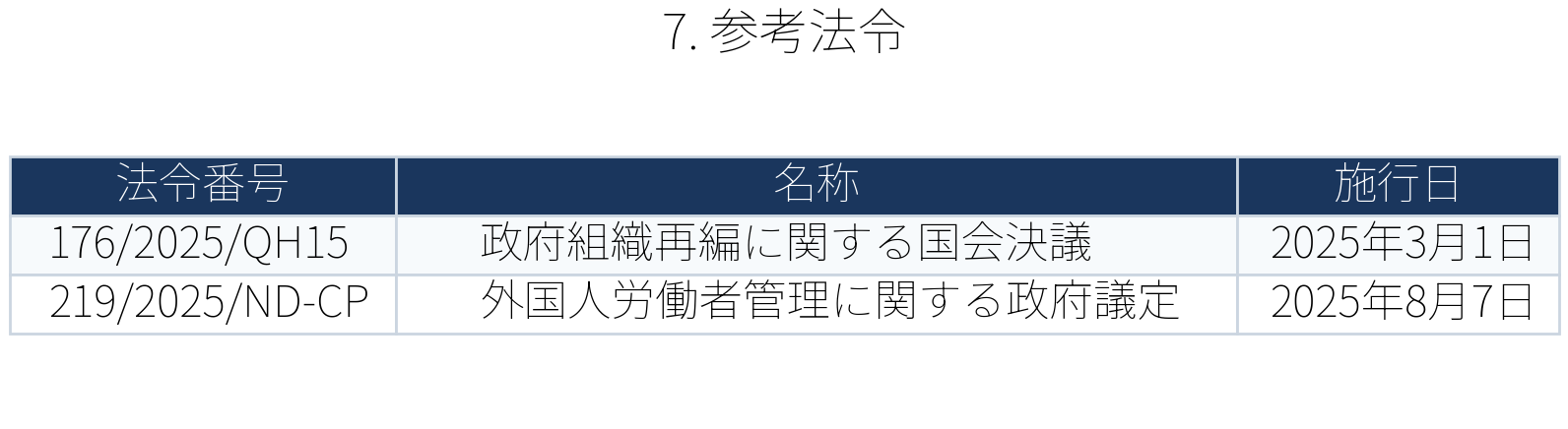 表：参考法令