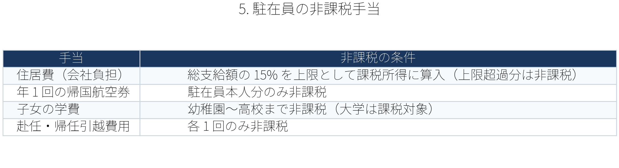 表：駐在員の非課税手当