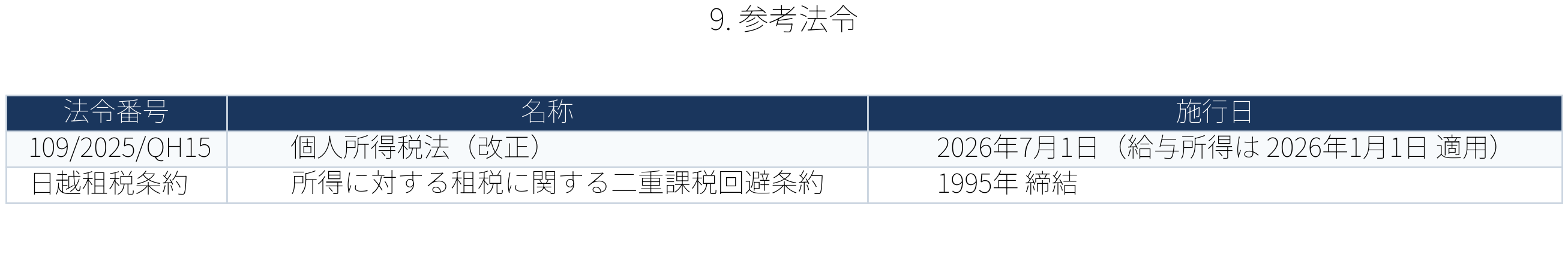 表:参考法令