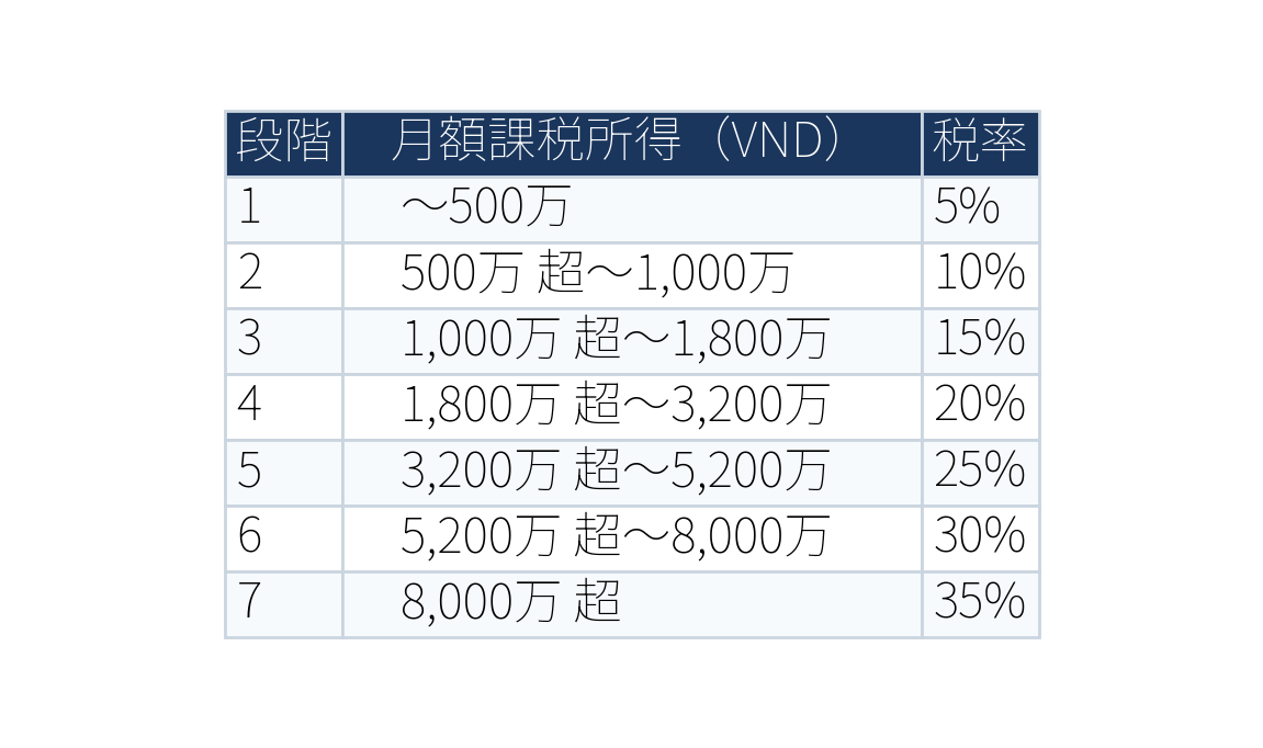 表：table1