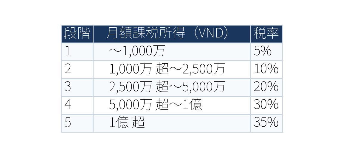 表：table2