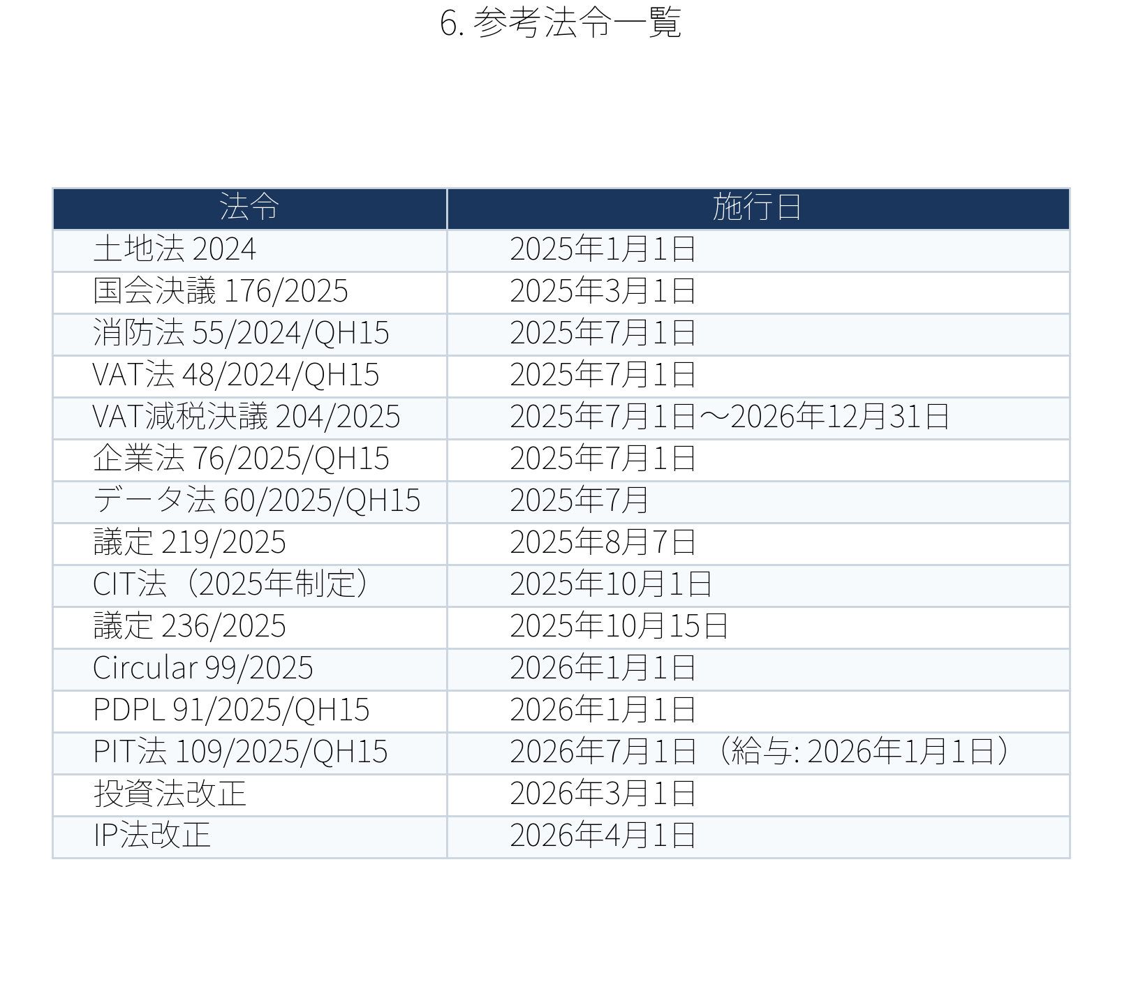 表:参考法令一覧